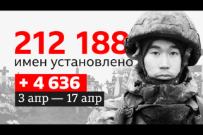 Ненайденные солдаты: что мы знаем о потерях России в Украине к апрелю